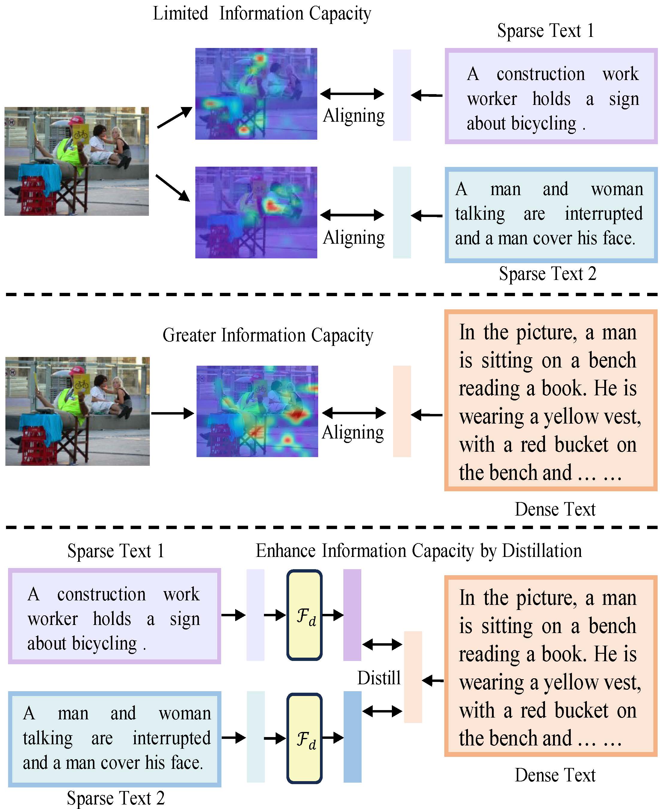 Introduction Figure
